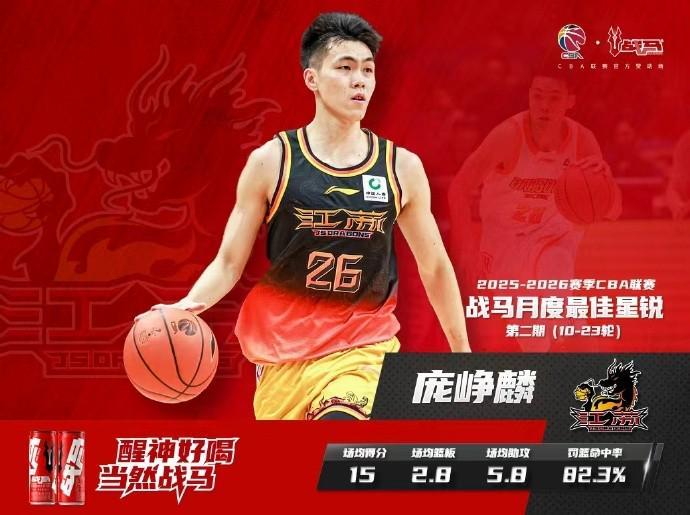 半岛体育官网入口-四次单场得分20+,庞峥麟蝉联CBA月度最佳星锐球员